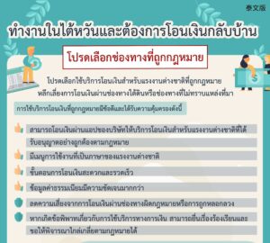 ทำงานในไต้หวันและต้องการโอนเงินกลับบ้าน โปรดเลือกช่องทางที่ถูกกฎหมาย