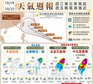 Taifun Hebat "Champi" Berpotensi Menghantam Langsung Taiwan! Cuaca Berubah dan Menjadi Lebih Dingin Mulai Rabu. photo/CWA