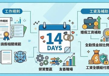 婚假新制10月上路 提高為14天30人以上企業 應儘速調整工作規則