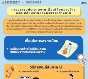 การประชุมประสานงานเพื่อเปลี่ยนนายจ้างหรือเปลี่ยนงานของแรงงานต่างชาติ