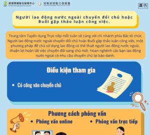 Người lao động nước ngoài chuyển đổi chủ hoặc Buổi gặp thảo luận công việc.