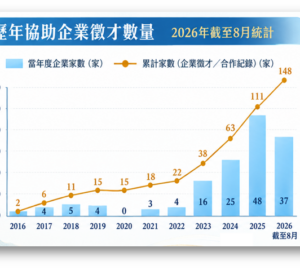 華測會25週年 華語認證連結僑外生與企業人才需求